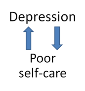 paradox of depression